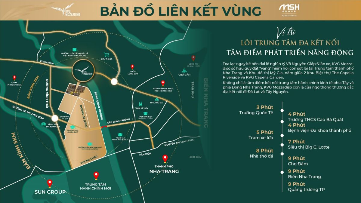 Kết nối giao thông